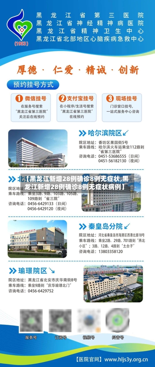 【黑龙江新增28例确诊8例无症状,黑龙江新增28例确诊8例无症状病例】