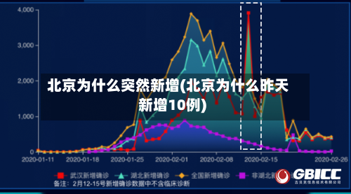 北京为什么突然新增(北京为什么昨天新增10例)