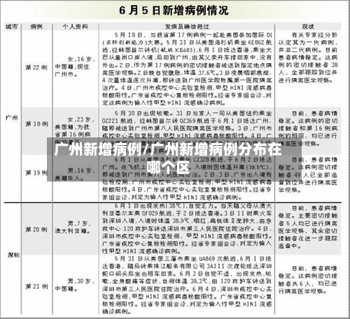 广州新增病例/广州新增病例分布在哪个区