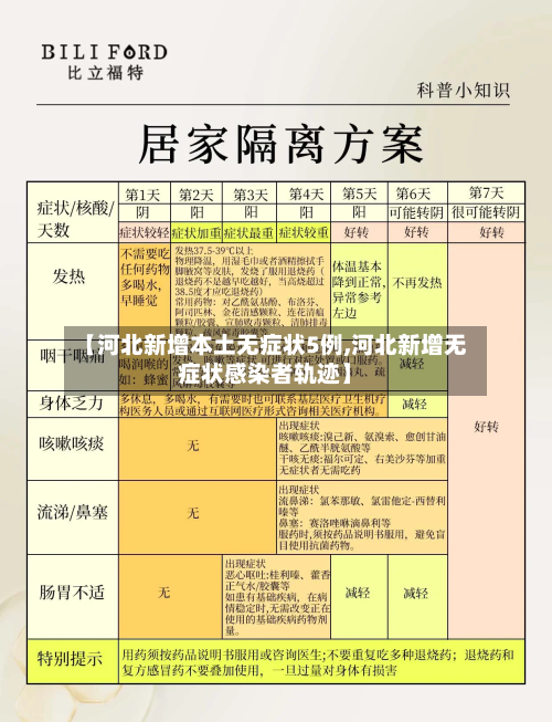 【河北新增本土无症状5例,河北新增无症状感染者轨迹】-第2张图片