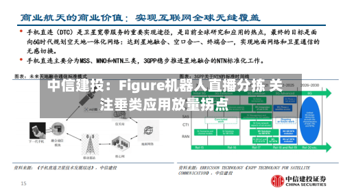 中信建投:Figure机器人直播分拣 关注垂类应用放量拐点-第2张图片