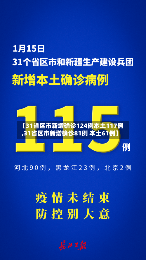 【31省区市新增确诊124例本土117例,31省区市新增确诊81例 本土61例】
