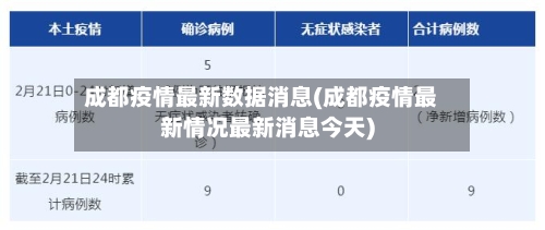 成都疫情最新数据消息(成都疫情最新情况最新消息今天)