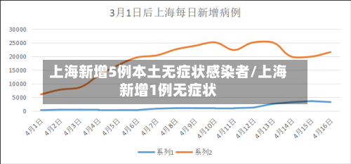 上海新增5例本土无症状感染者/上海新增1例无症状-第3张图片