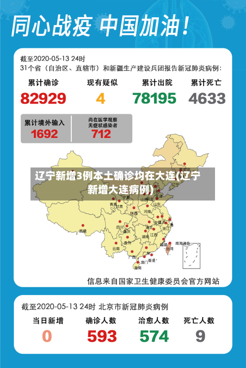 辽宁新增3例本土确诊均在大连(辽宁新增大连病例)