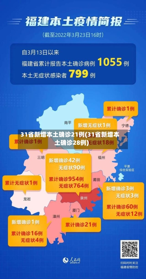 31省新增本土确诊21例(31省新增本土确诊28例)-第3张图片