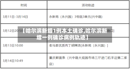 【哈尔滨新增1例本土确诊,哈尔滨新增一例确诊病例轨迹】-第2张图片