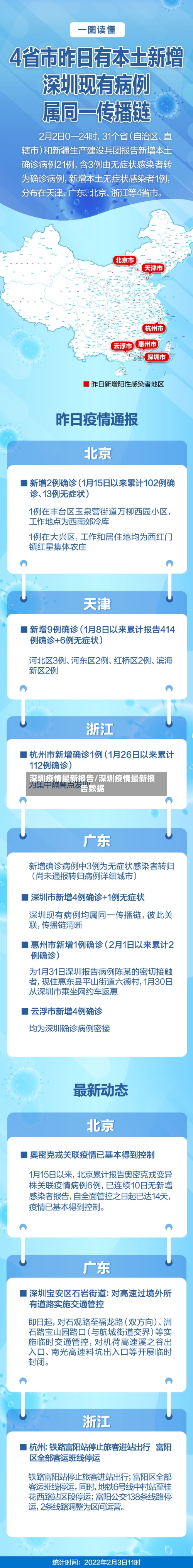 深圳疫情最新报告/深圳疫情最新报告数据-第2张图片