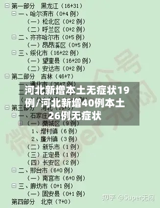 河北新增本土无症状19例/河北新增40例本土26例无症状