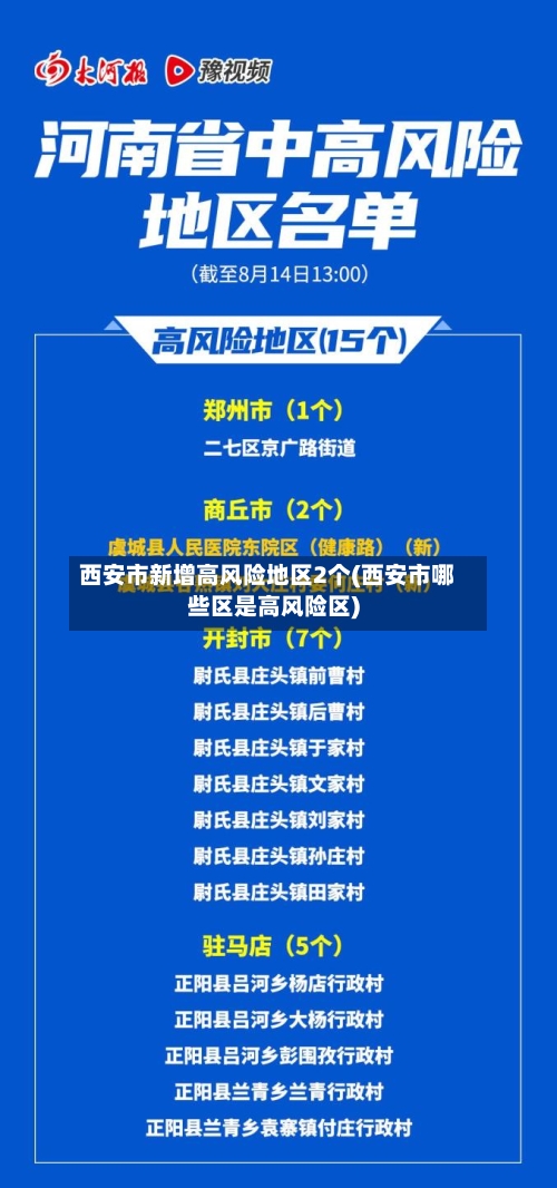 西安市新增高风险地区2个(西安市哪些区是高风险区)
