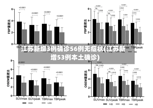 江苏新增3例确诊56例无症状(江苏新增53例本土确诊)