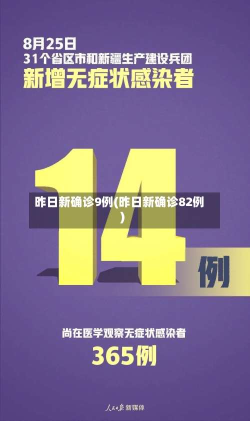 昨日新确诊9例(昨日新确诊82例)