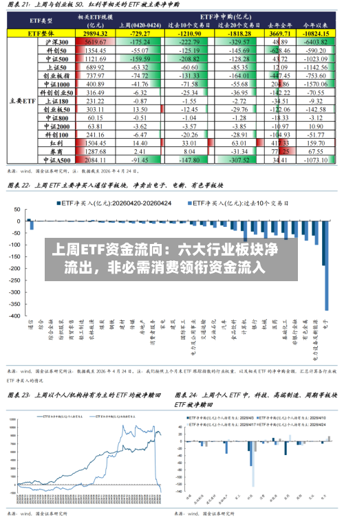 上周ETF资金流向：六大行业板块净流出	，非必需消费领衔资金流入-第2张图片