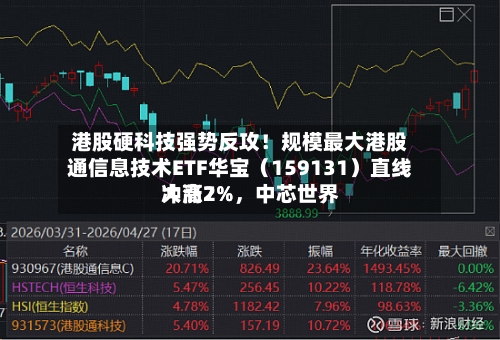 港股硬科技强势反攻！规模最大港股通信息技术ETF华宝（159131）直线冲高2%	，中芯世界大涨7%-第2张图片