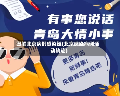图解北京病例感染链(北京感染病例活动轨迹)