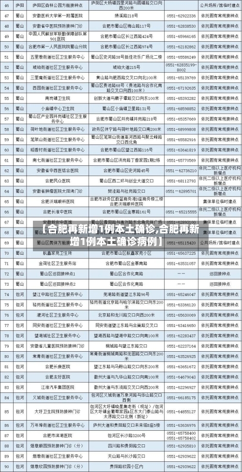 【合肥再新增1例本土确诊,合肥再新增1例本土确诊病例】