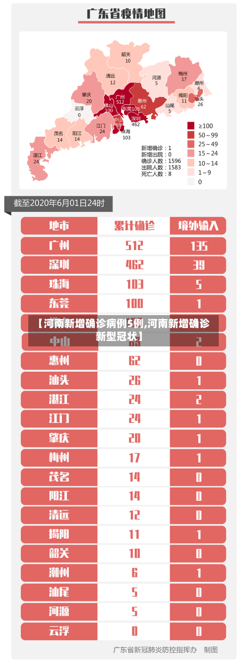 【河南新增确诊病例5例,河南新增确诊新型冠状】