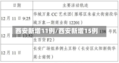 西安新增11例/西安新增15例