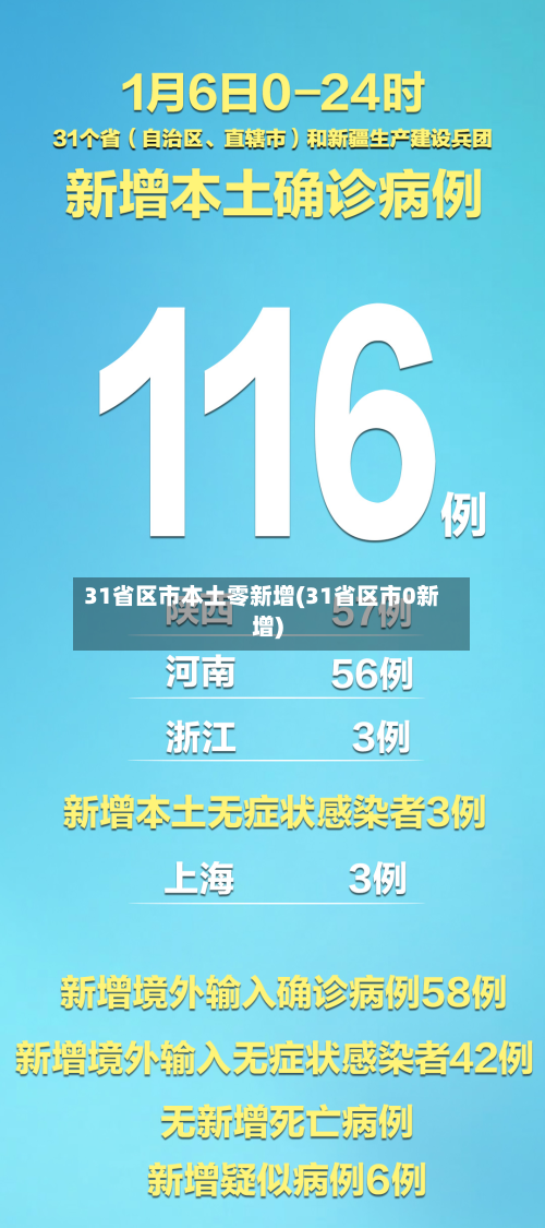 31省区市本土零新增(31省区市0新增)