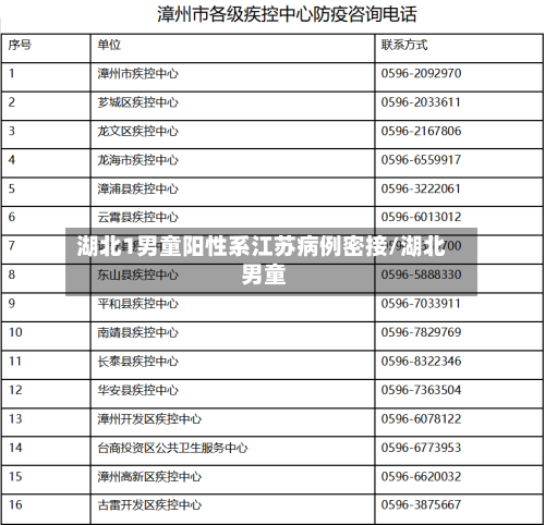 湖北1男童阳性系江苏病例密接/湖北 男童