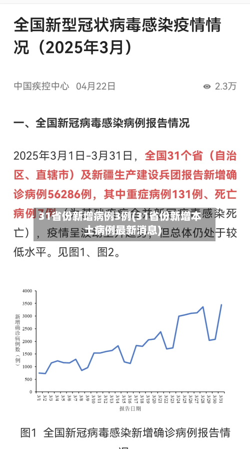31省份新增病例3例(31省份新增本土病例最新消息)